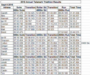 2016-annual-telemark-triathlon-results